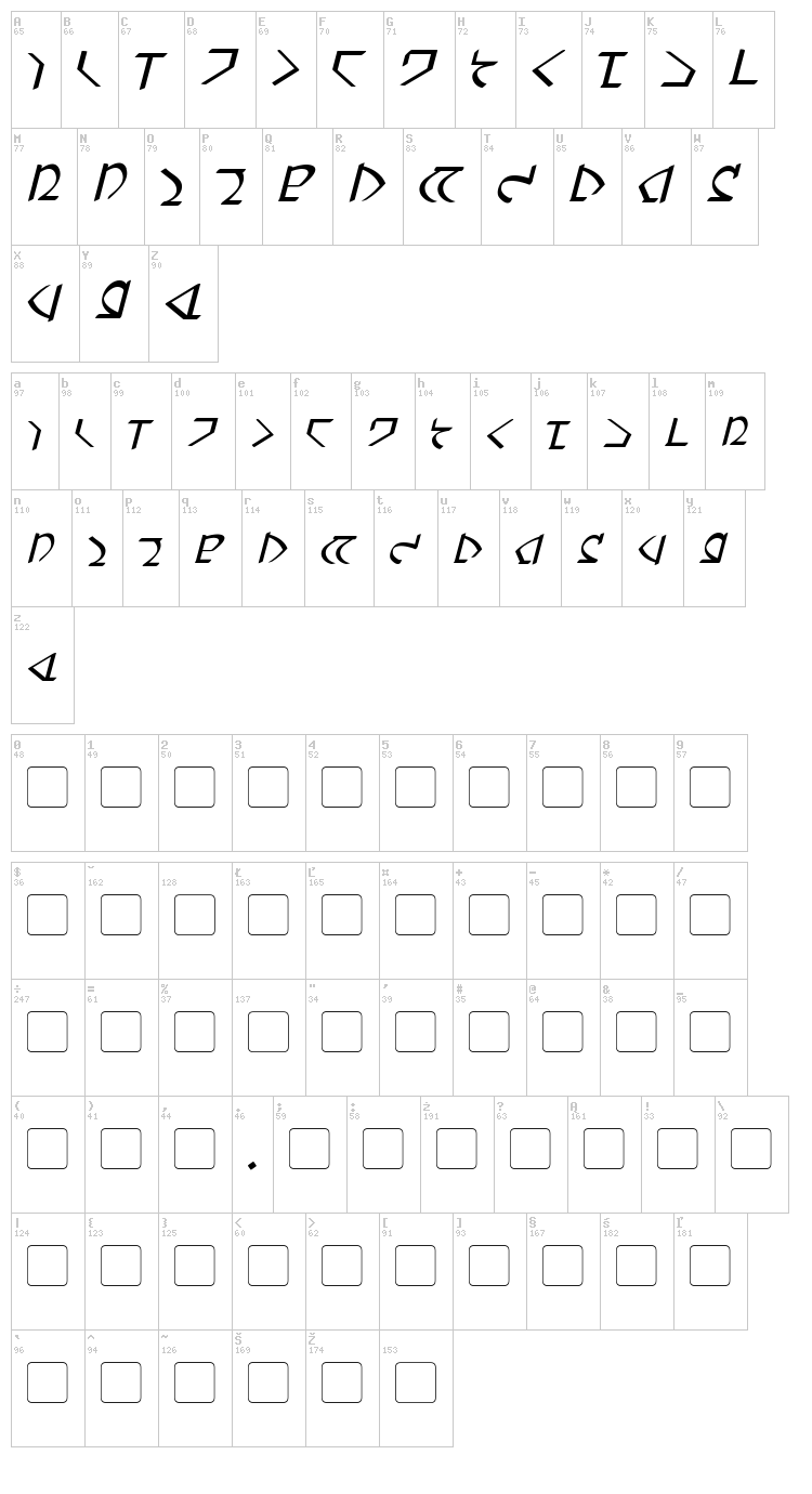 Dwemer font map